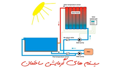 سیستم گرمایش در ساختمان 