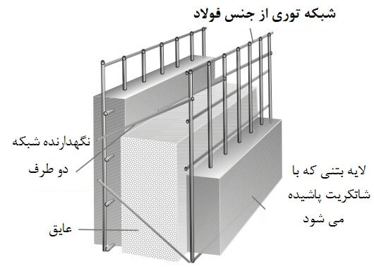 تهران پانل