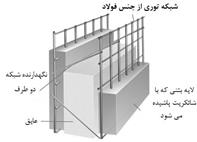 تهران پانل